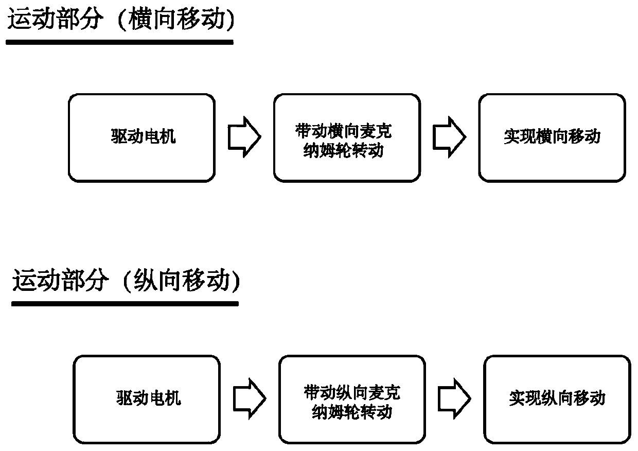 Intelligent parking method and system