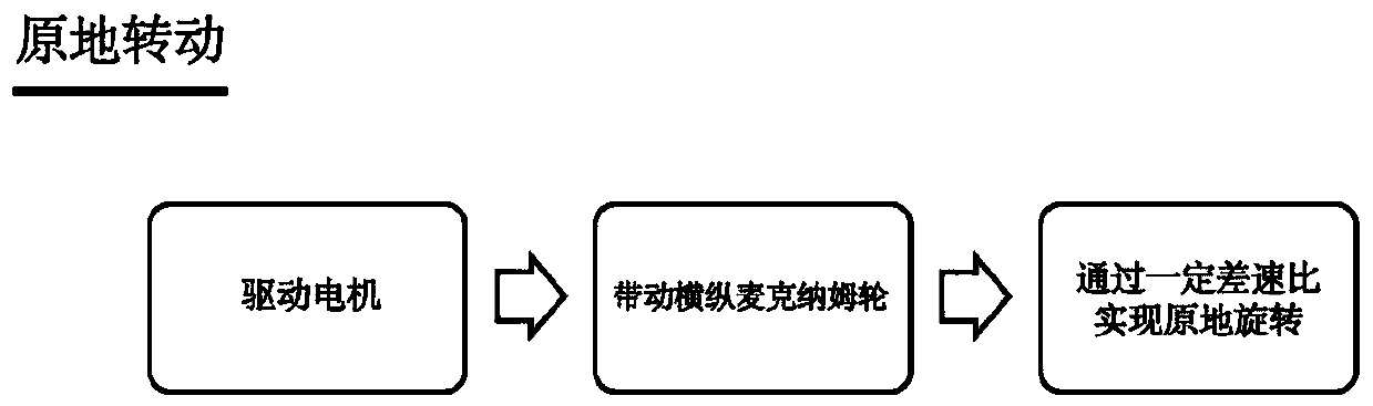 Intelligent parking method and system