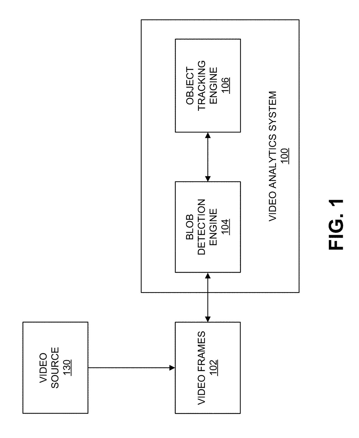 Methods and systems of performing lighting condition change compensation in video analytics