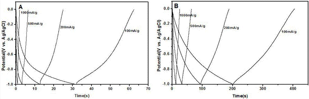 High-catalytic activity probe material and preparation method and application thereof