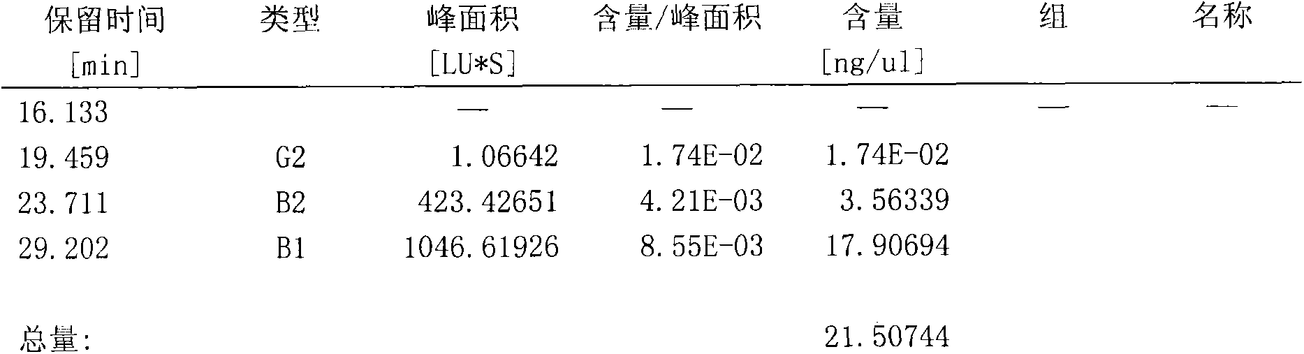 Aflatoxin immunoaffinity column as well as preparation method and application thereof