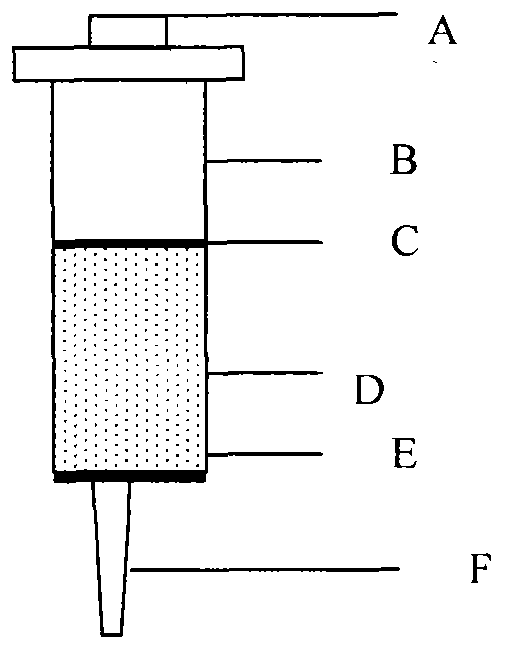 Aflatoxin immunoaffinity column as well as preparation method and application thereof