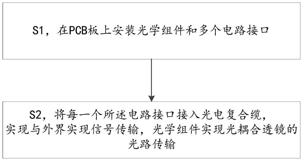 Optical coupling lens with circuit interfaces and assembly process of optical coupling lens