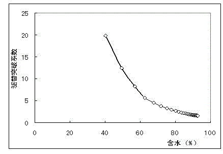 Method for determining water driving equilibrium displacement through tracer technology