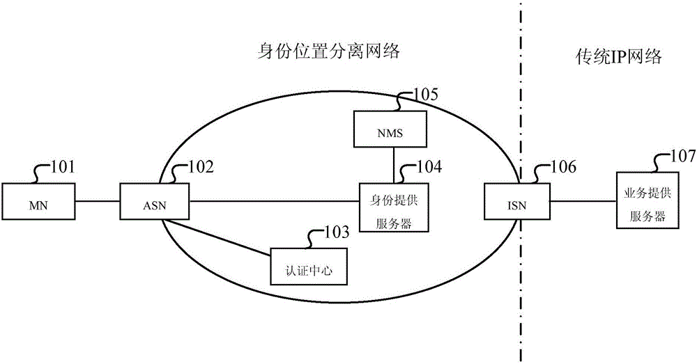 Information processing method and name mapping server