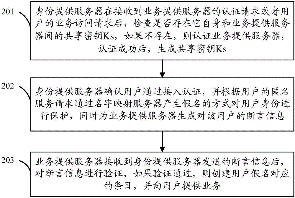 Information processing method and name mapping server