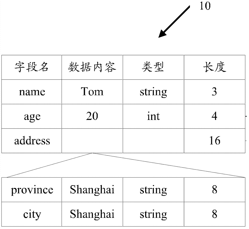 Data storage method and data storage device