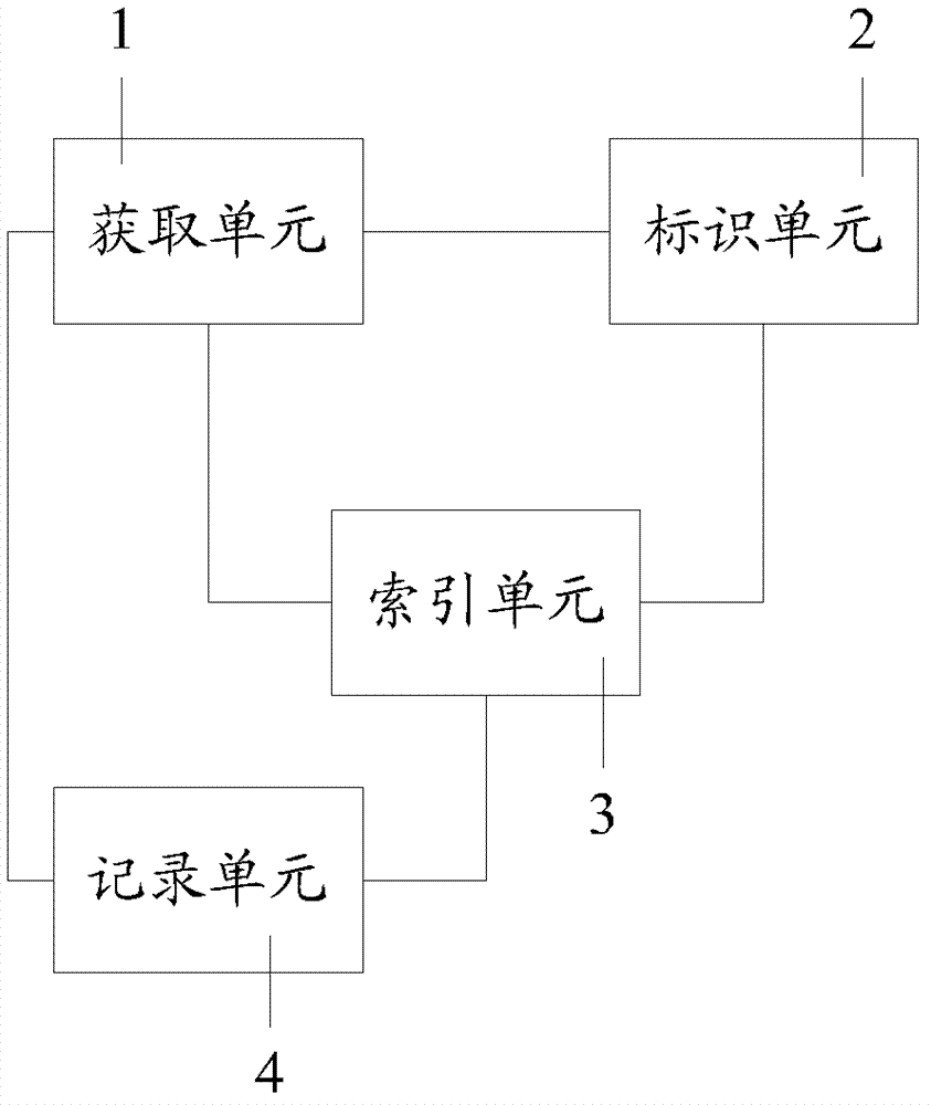 Data storage method and data storage device