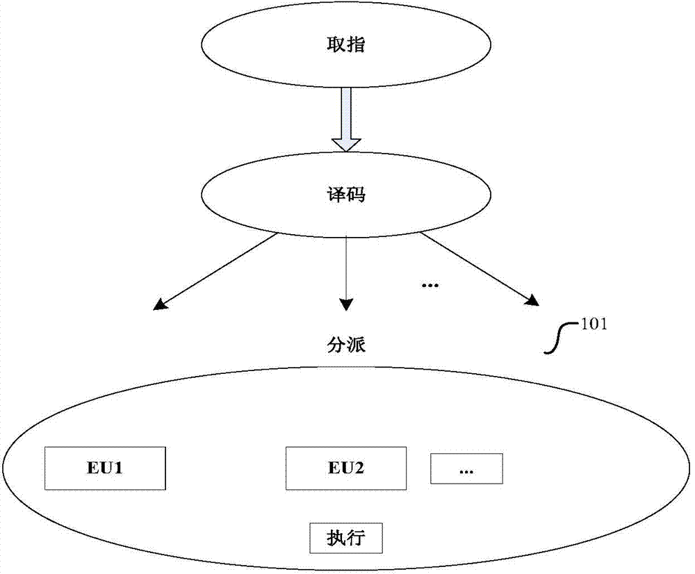 Superscale pipeline reservation station processing instruction method and device