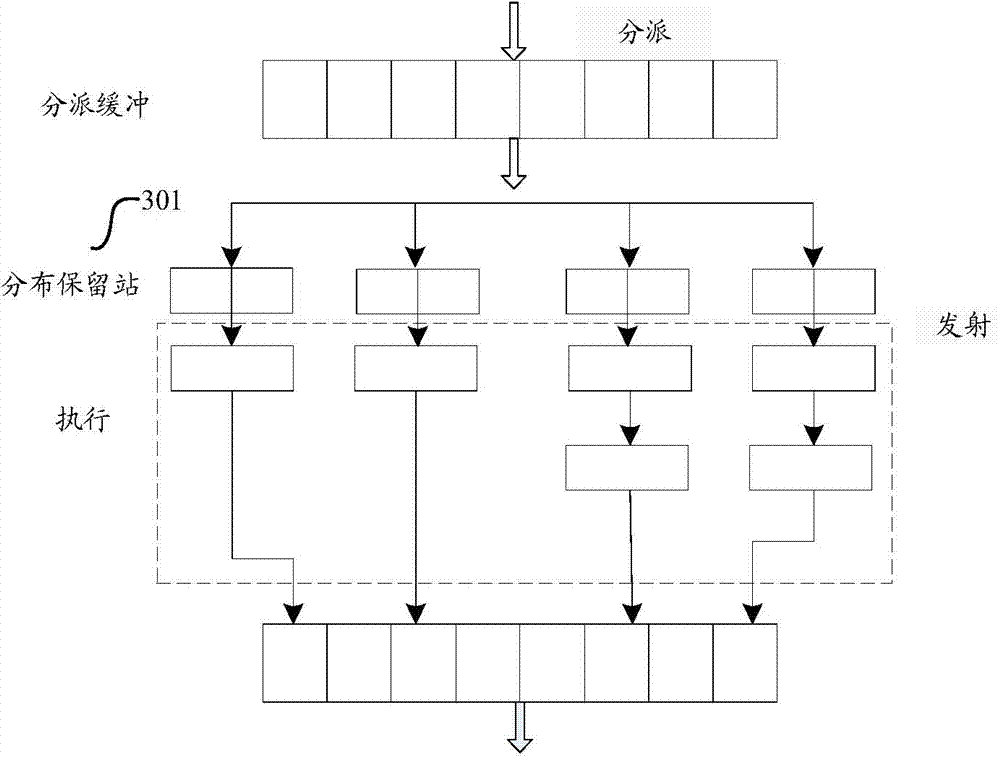 Superscale pipeline reservation station processing instruction method and device