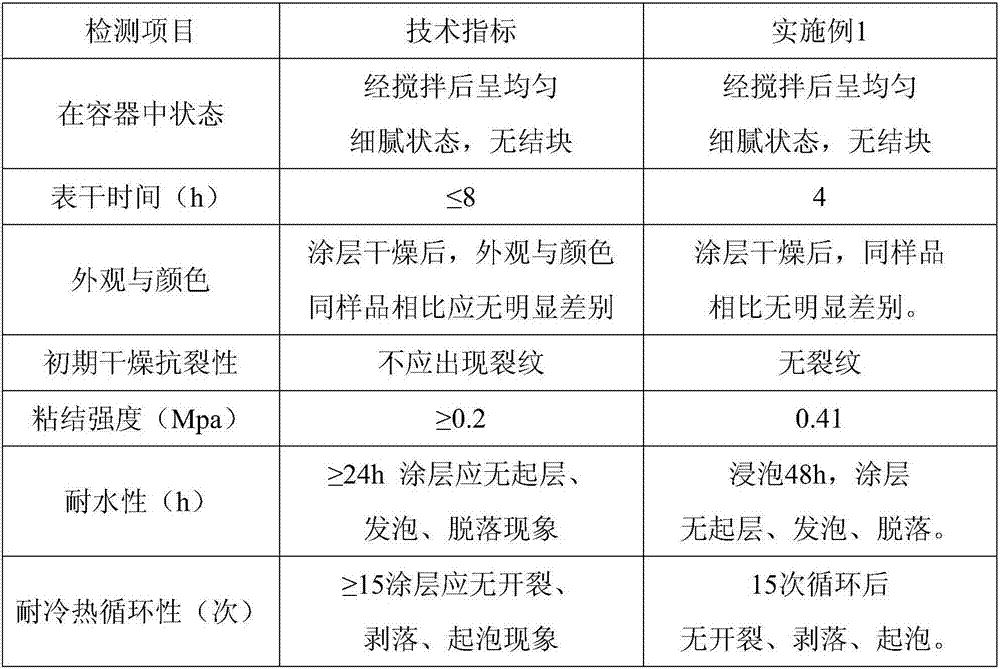 Waterborne ultrathin steel structure fireproof coating material and preparation method thereof