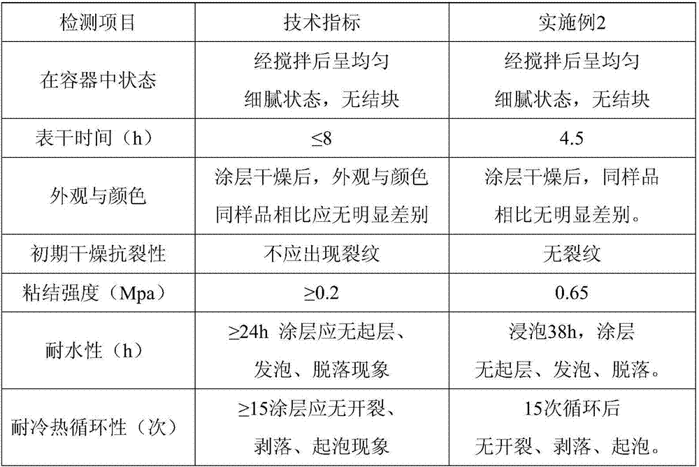 Waterborne ultrathin steel structure fireproof coating material and preparation method thereof