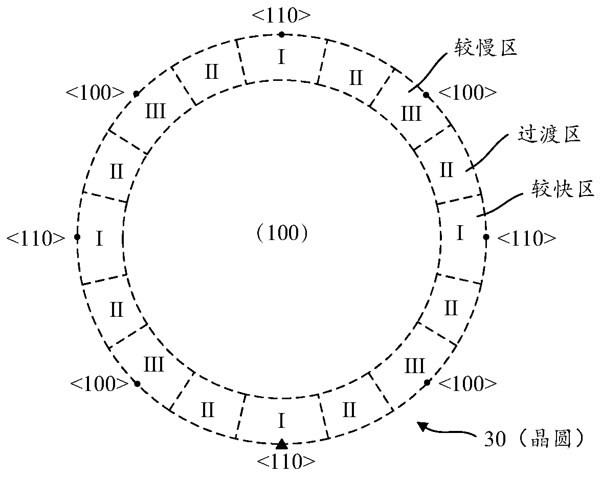 Epitaxial growth device and epitaxial growth method