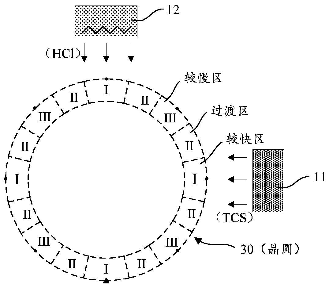 Epitaxial growth device and epitaxial growth method