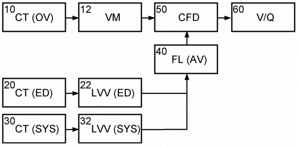 Method and apparatus for simulating blood flow under patient-specific boundary conditions derived from an estimated cardiac ejection output