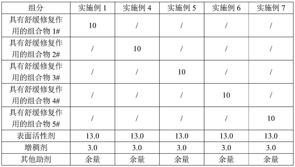 Composition with relieving and repairing effects as well as preparation method and application of composition