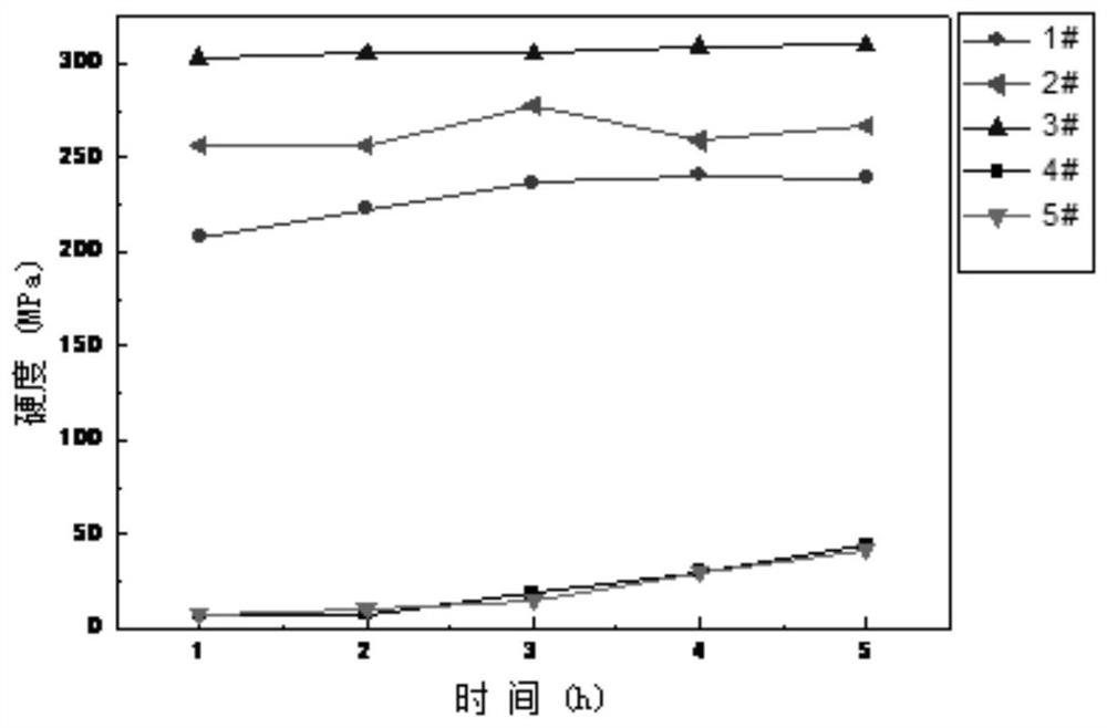 A high mechanical strength strong laser device frequency doubling element matching film and preparation method thereof