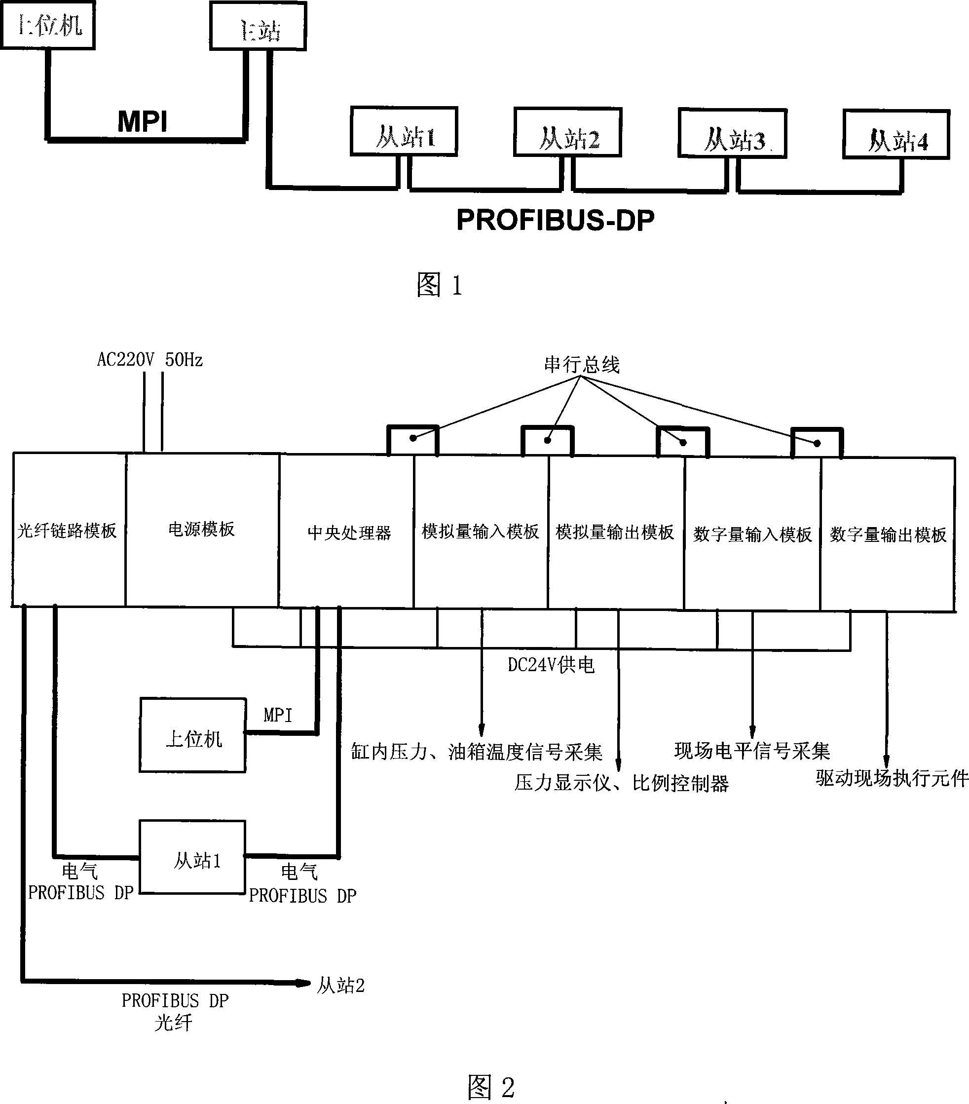 Electrical control workstation of macrotype isostatic pressing machine