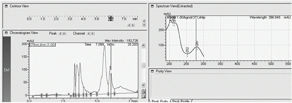 Method for testing furosine in dairy products