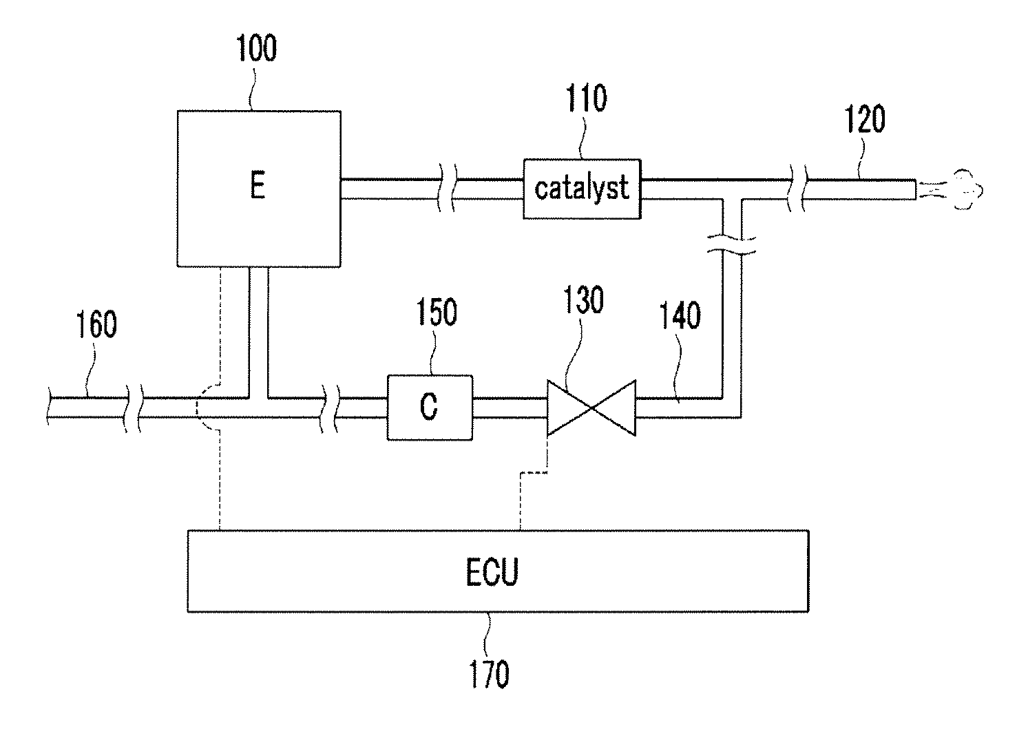 Exhaust gas controlling method of engine