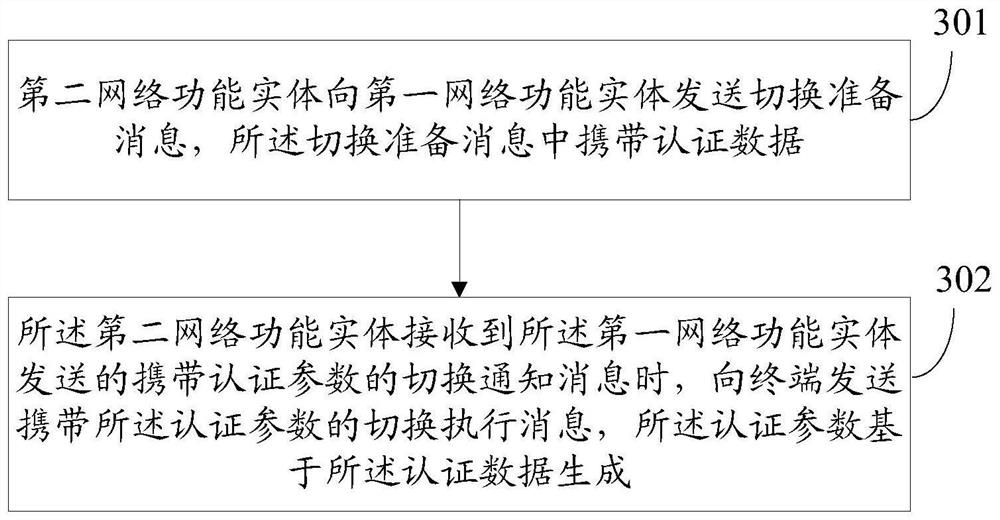 An authentication method and device