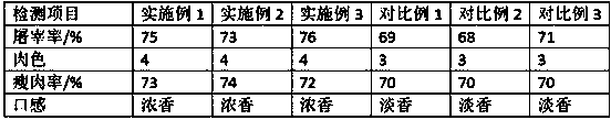 Vitamin premix feed for laying hens and preparation method thereof