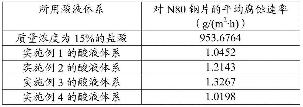 Acid solution system for acidifying carbonate reservoir rocks