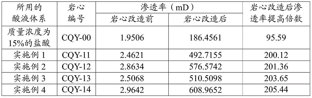 Acid solution system for acidifying carbonate reservoir rocks