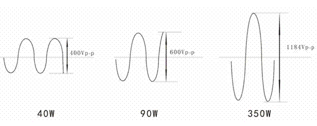 Frequency conversion high frequency electrotome