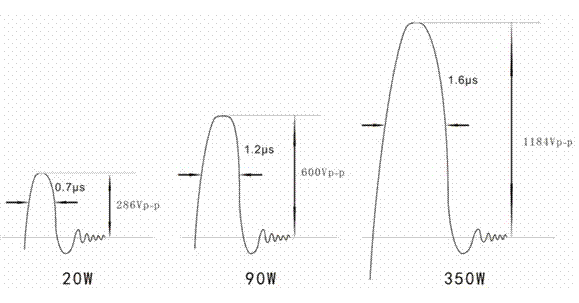 Frequency conversion high frequency electrotome