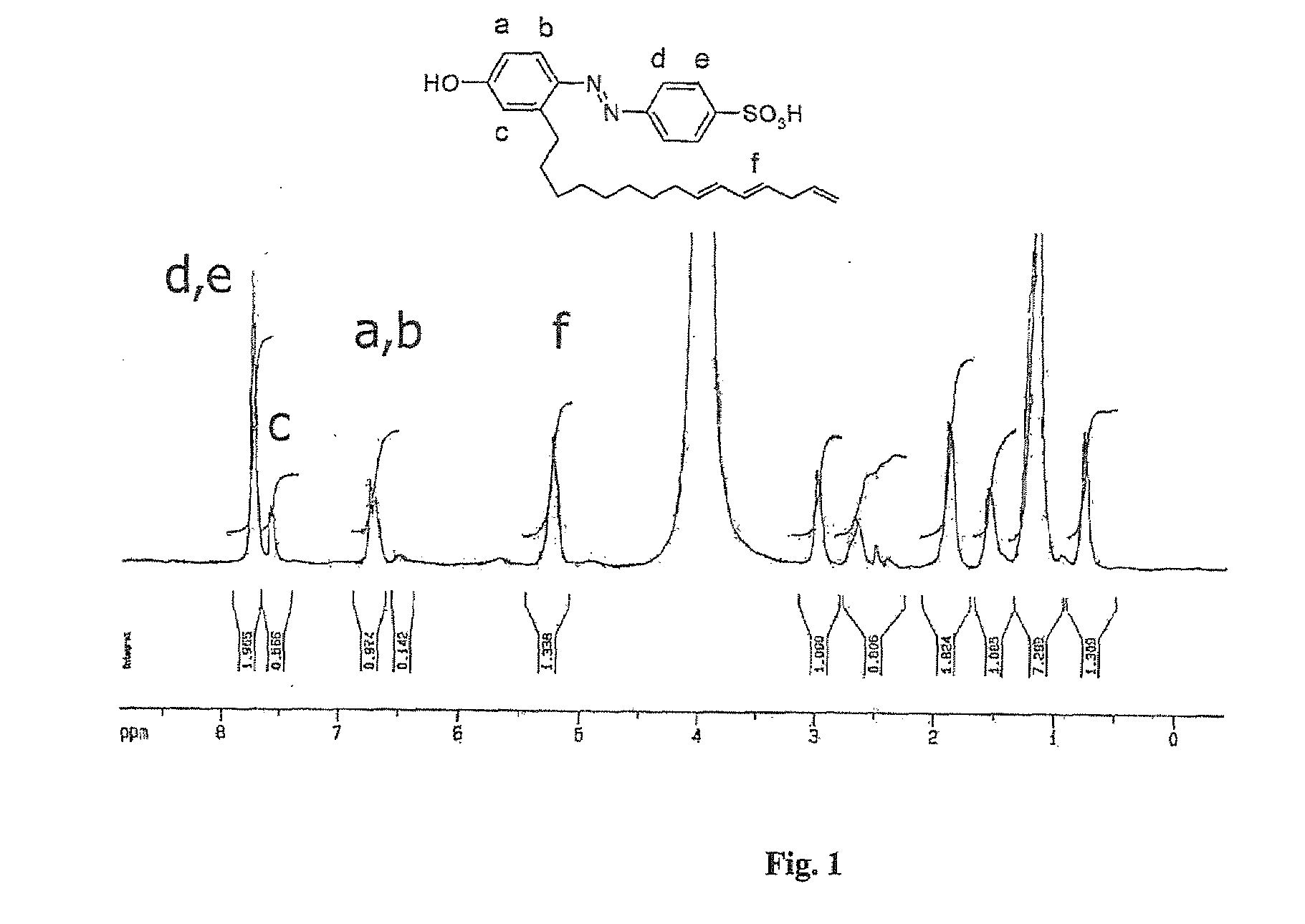 Functionalised dopants and conducting polyaniline materials, blends and process therefor