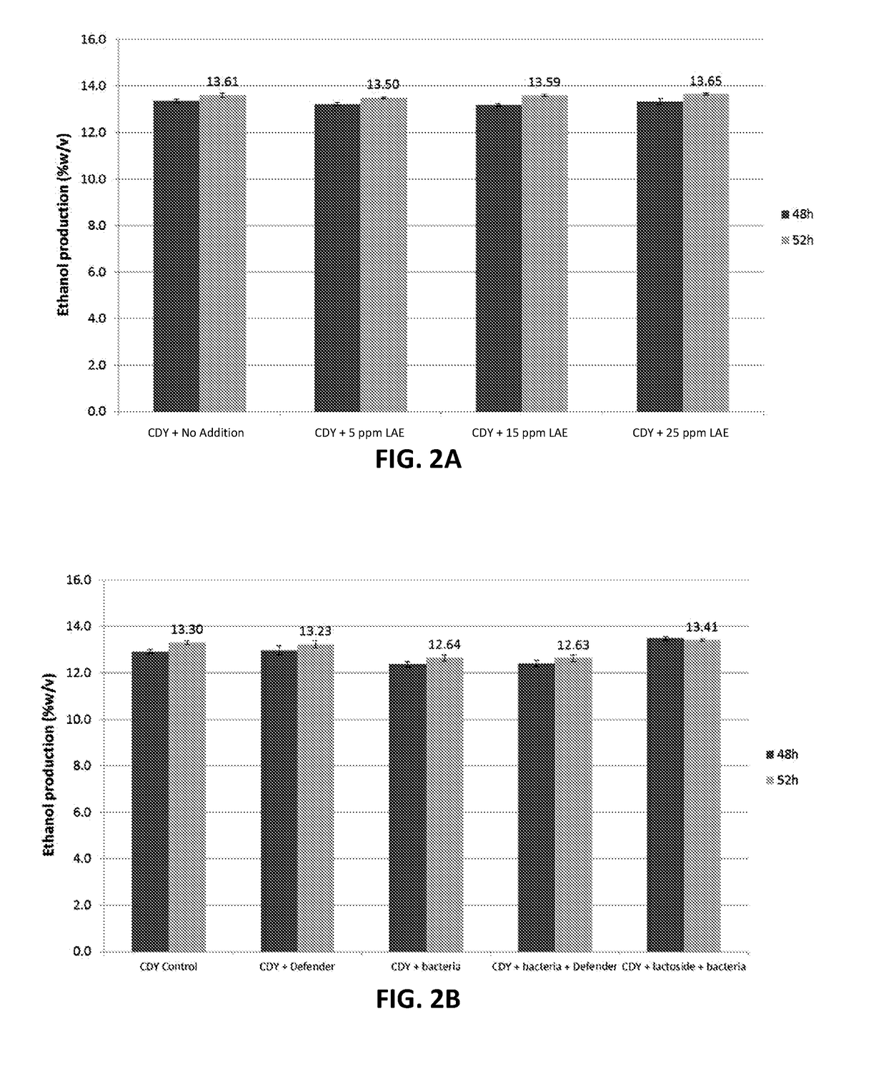 Method and system for treatment of microorganisms during propagation, conditioning, fermentation, and preservation using lae and selected additives