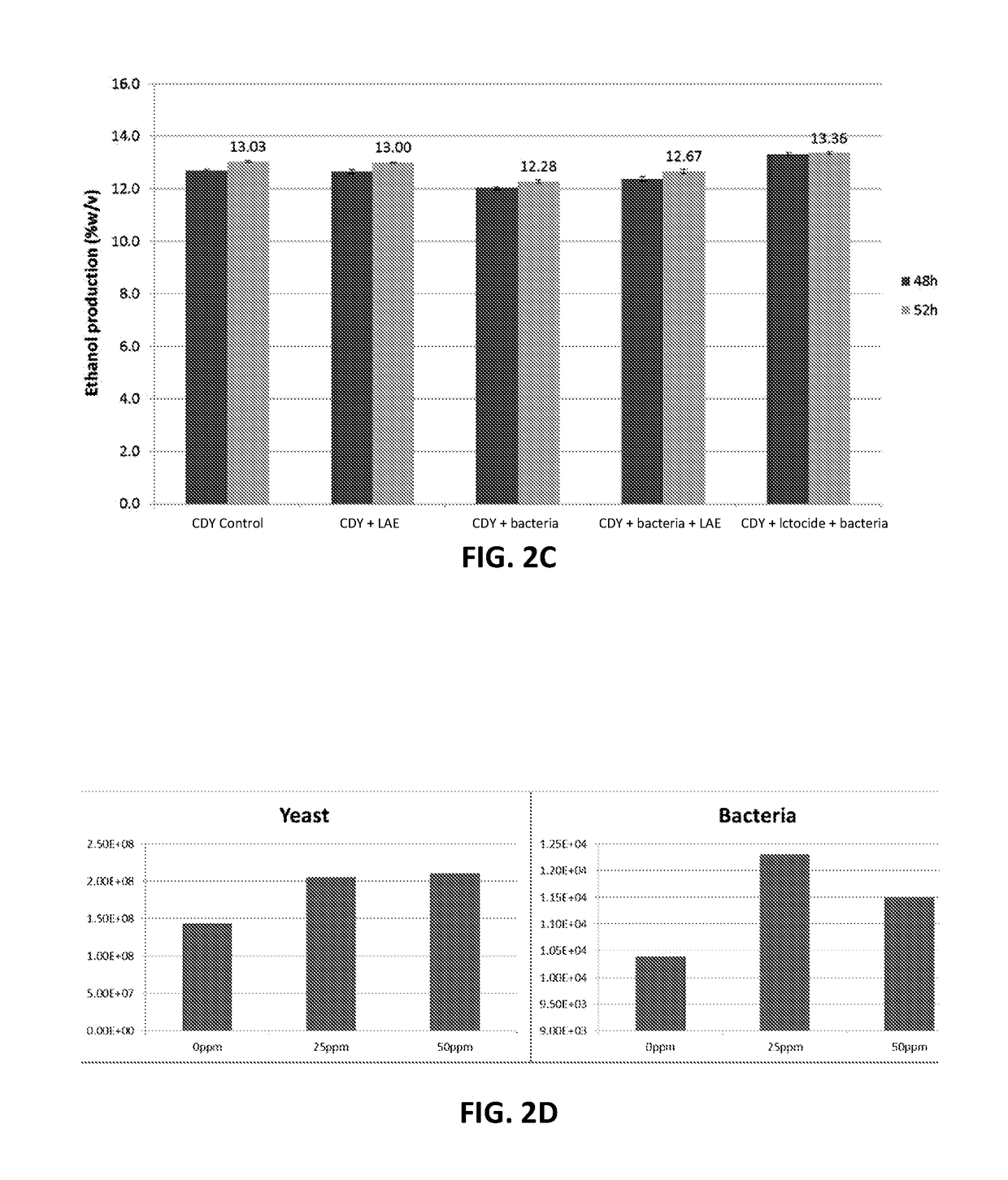 Method and system for treatment of microorganisms during propagation, conditioning, fermentation, and preservation using lae and selected additives