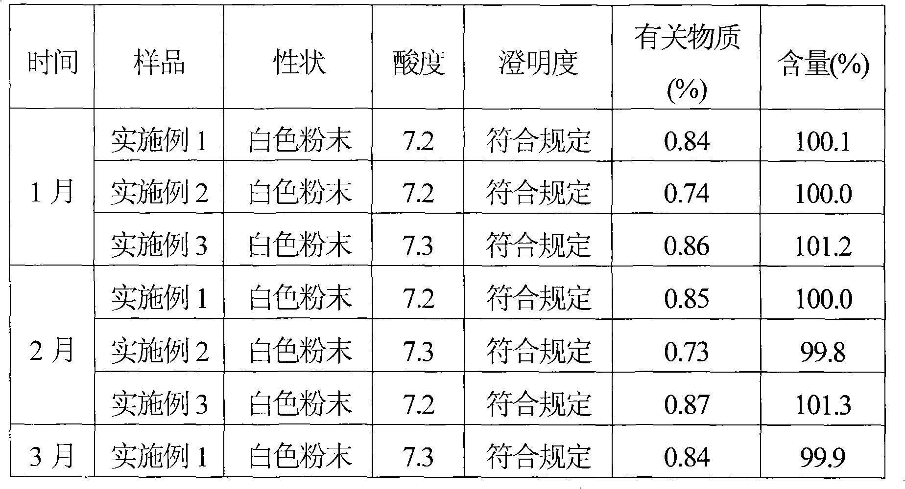 High-purity cefmenoxime hydrochloride and preparation thereof