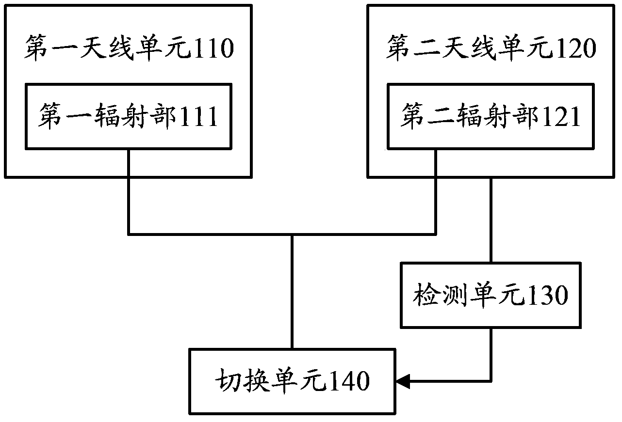 Antenna device, electronic equipment and method for controlling antenna device