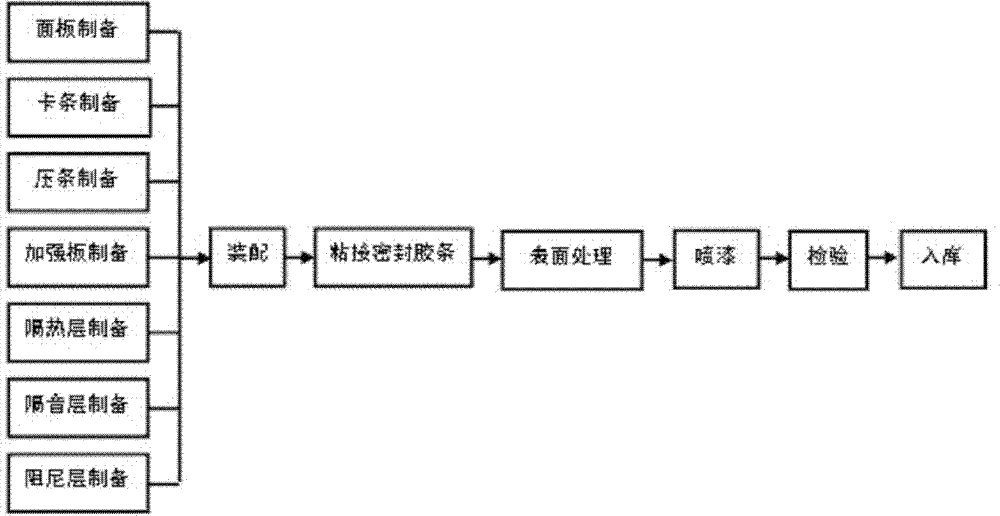 Restrained damping heat and sound insulation device and preparation method thereof