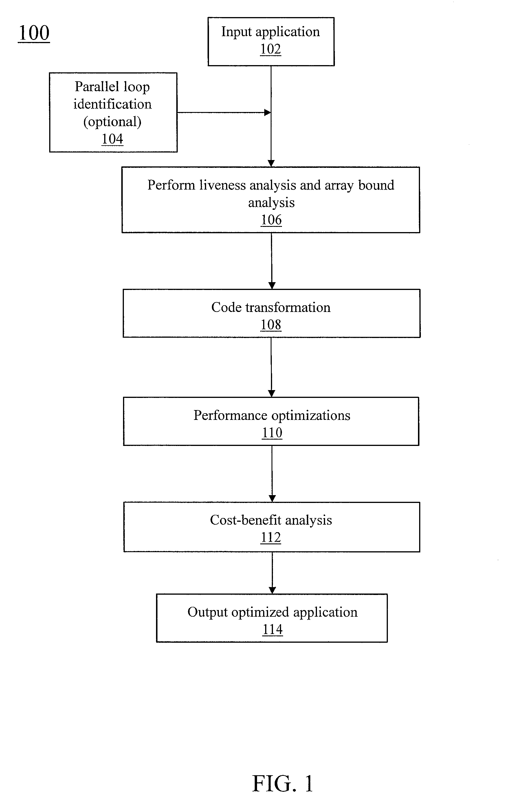 Optimizing compiler for improving application performance on many-core coprocessors