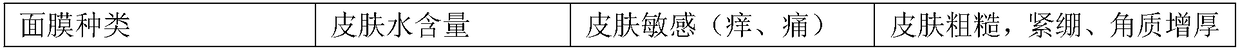 Citrus pectin component-containing mask essence, and mask and preparation method thereof