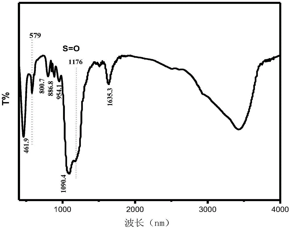 Sulfonic functionalized mesoporous silicon dioxide microsphere loaded metal oxide catalyst and preparation method and application of catalyst