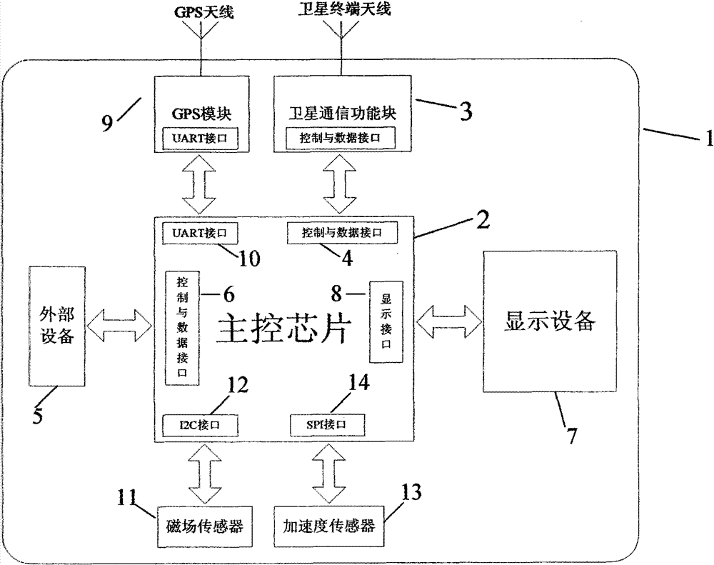 Handheld satellite communication terminal and method for guiding user to align antenna with satellite by using same