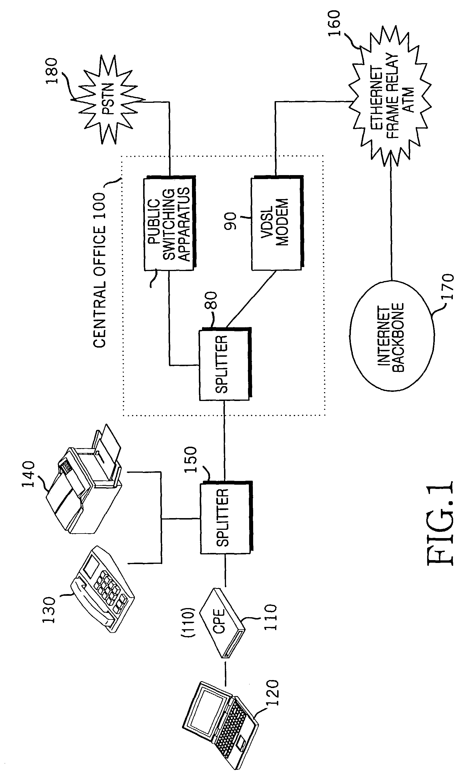 Method of operating, administrating and maintaining very high bit rate digital subscriber line