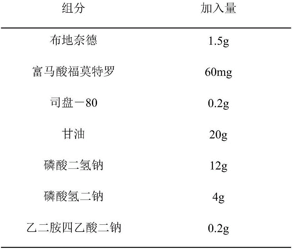 Budesonide and formoterol spray inhalation suspension and preparation method thereof