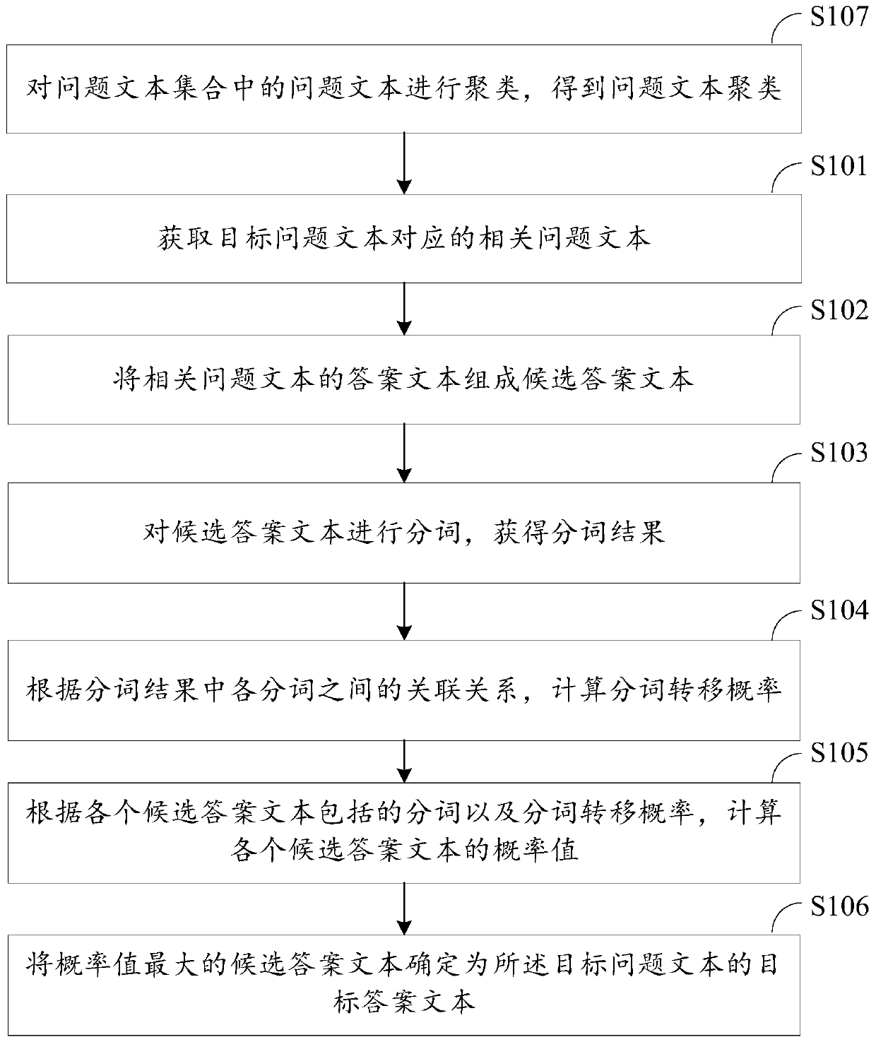 Text information screening method, device and equipment