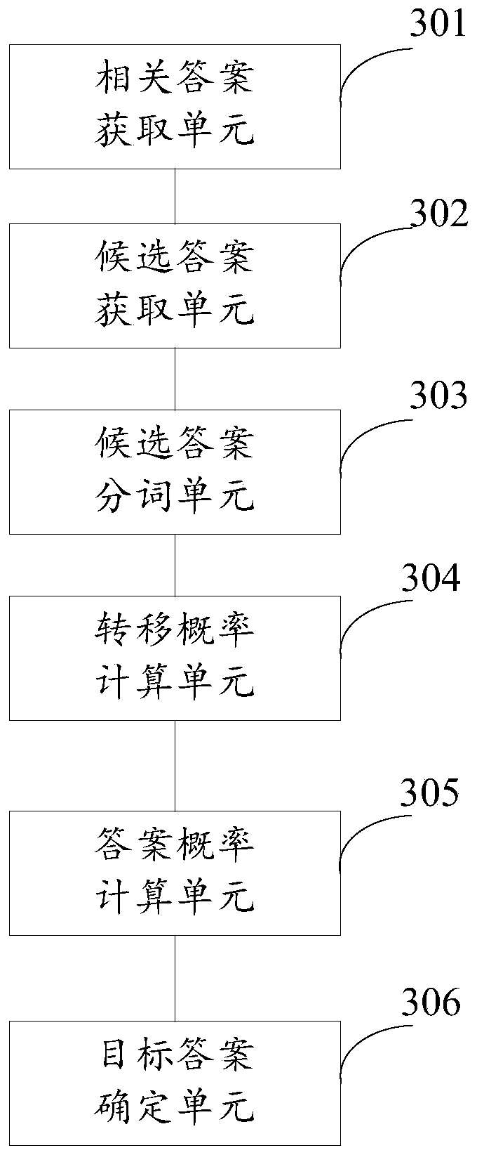 Text information screening method, device and equipment