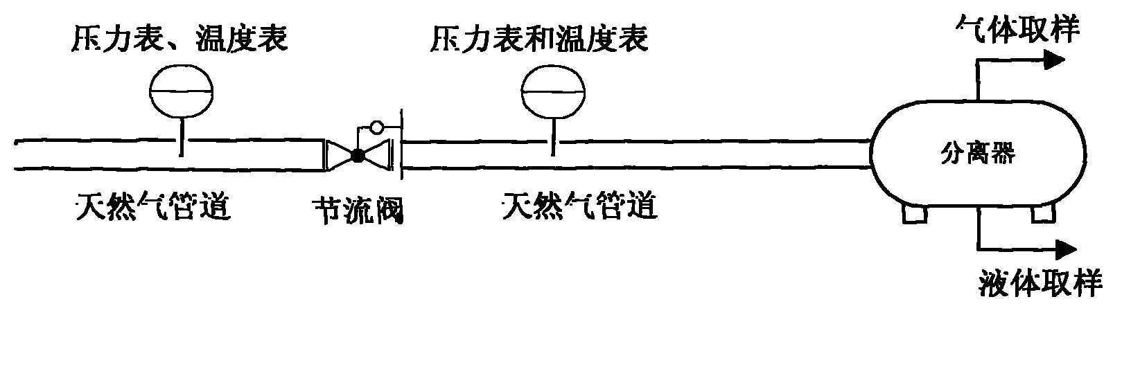 Determination method of throttle temperature and vapor-liquid ratio of high-temperature and high-pressure complex natural gas