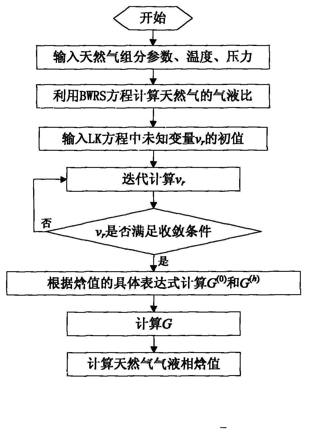 Determination method of throttle temperature and vapor-liquid ratio of high-temperature and high-pressure complex natural gas