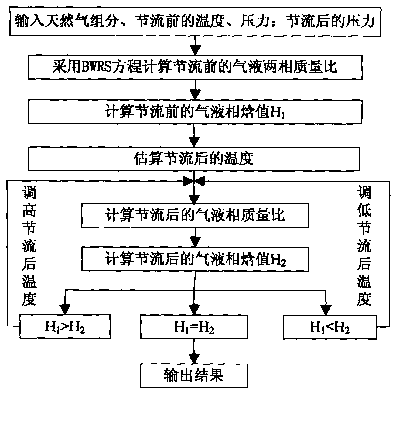 Determination method of throttle temperature and vapor-liquid ratio of high-temperature and high-pressure complex natural gas