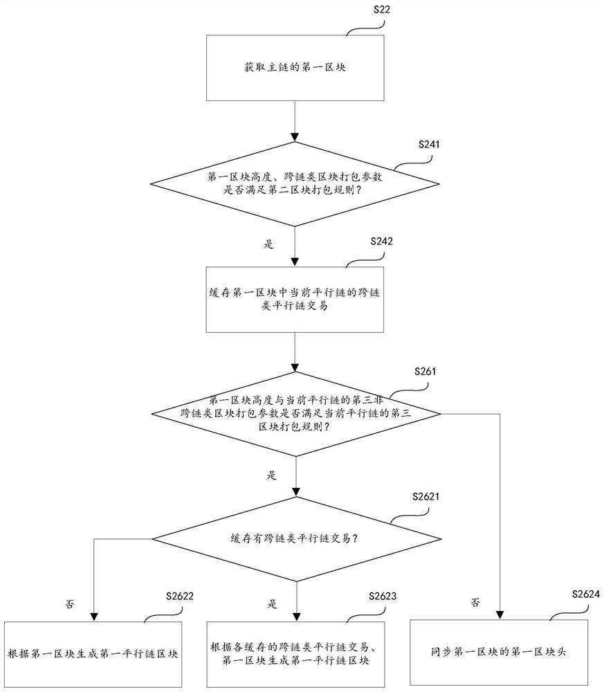 Parachain constant block production method, computer equipment and storage medium