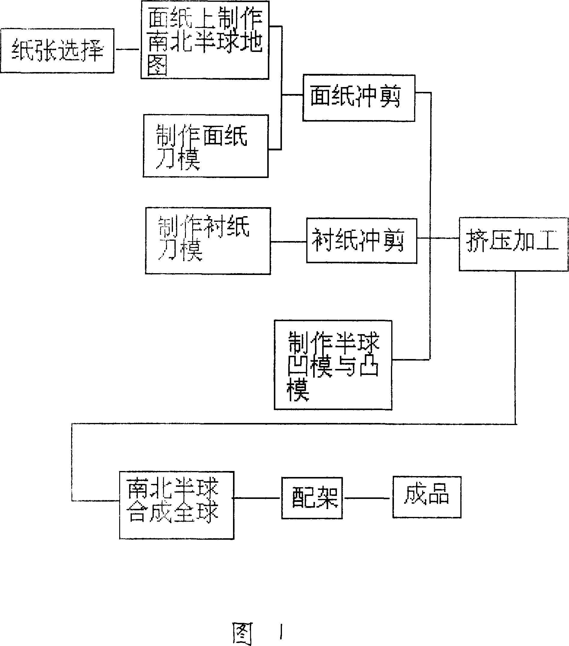 Paper globe and its manufacture method