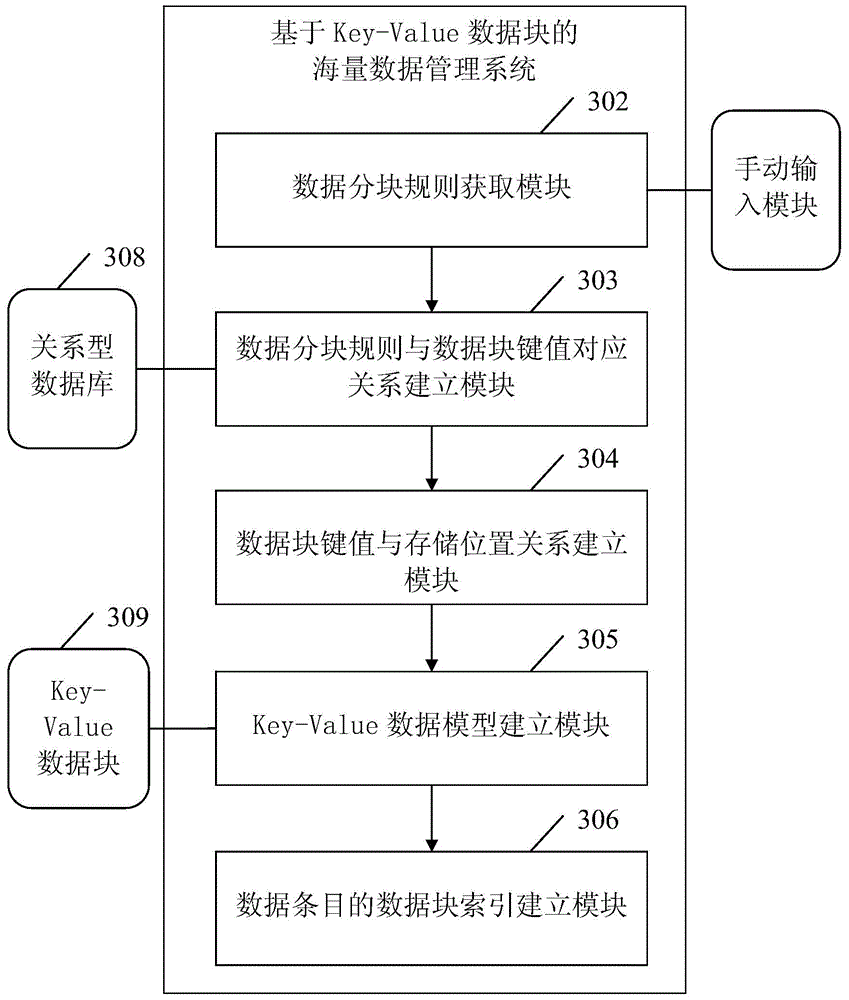 Data query method and system based on Key-Value data blocks